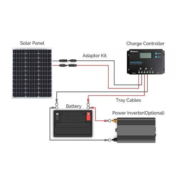 Kit panel solar con controlador carga-6